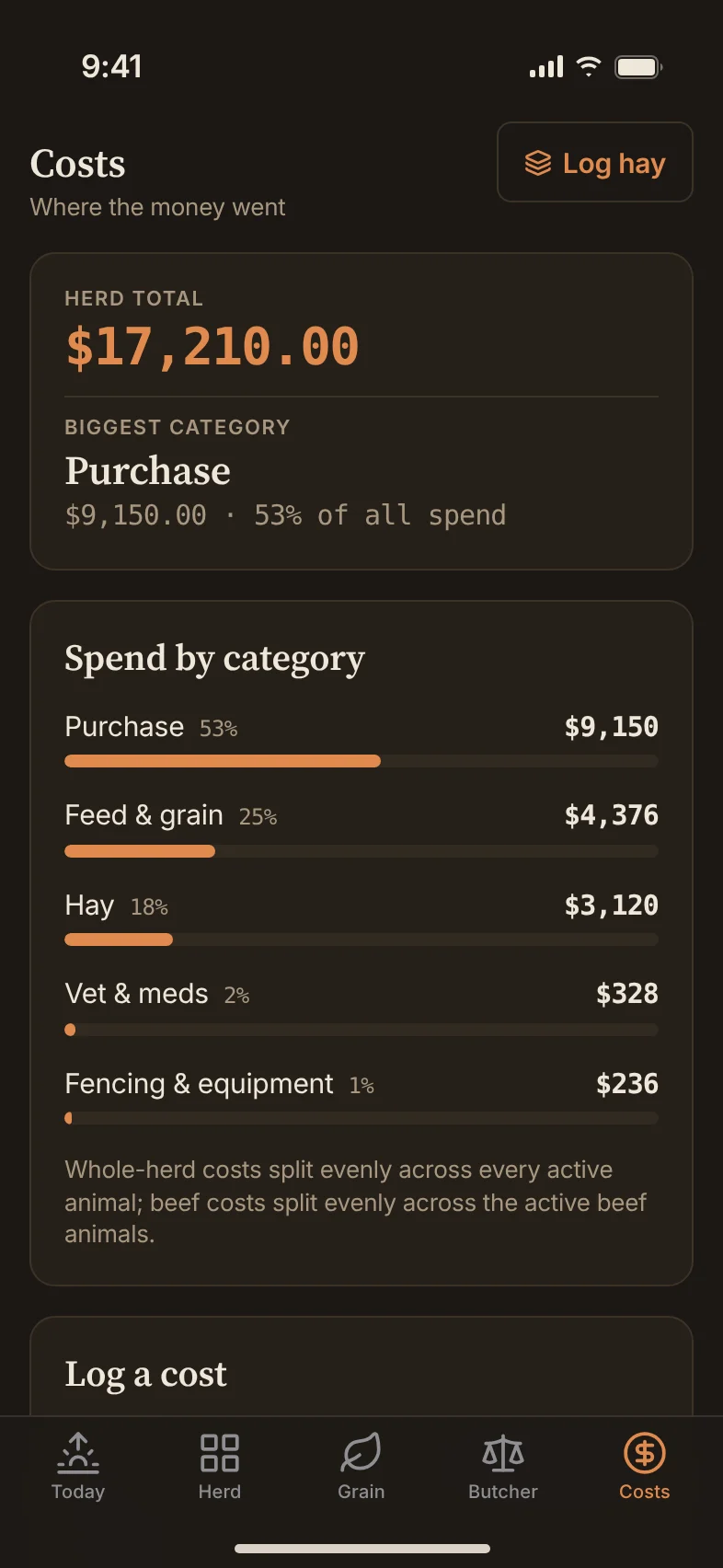 The Costs screen: the herd total, the biggest category and spending by category.