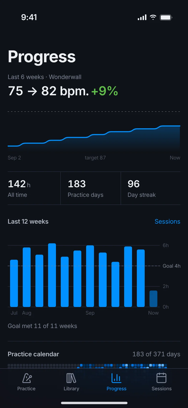The Progress screen: Wonderwall up from 75 to 82 bpm, all-time totals and a chart of the last 12 weeks.