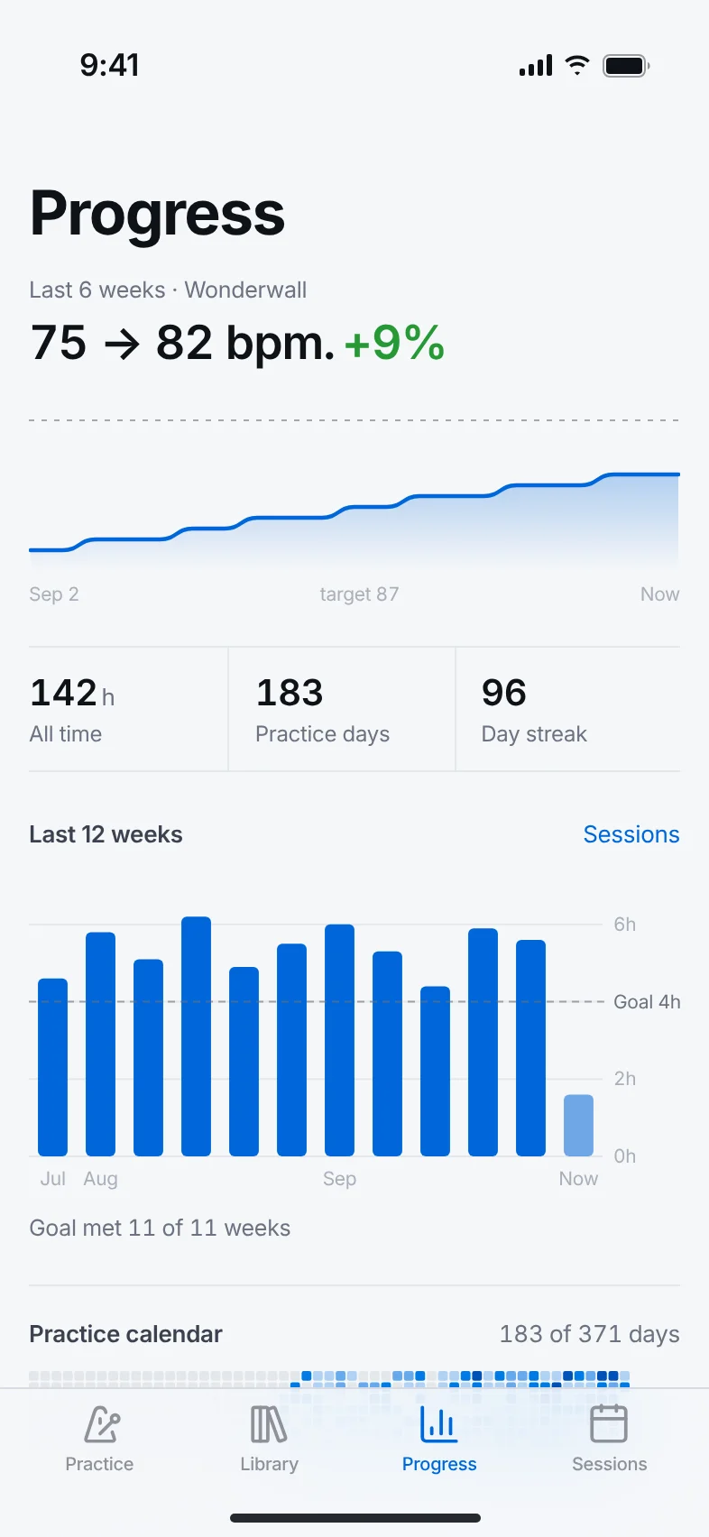 The Progress screen: Wonderwall up from 75 to 82 bpm, all-time totals and a chart of the last 12 weeks.
